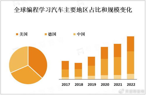 编程技能需求激增与编程学习市场的蓬勃发展