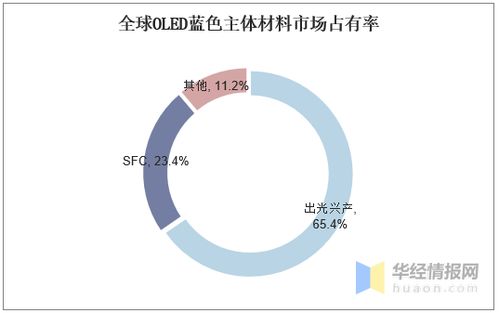 国际OLED蓝光材料垄断格局下的TADF技术发展浪潮